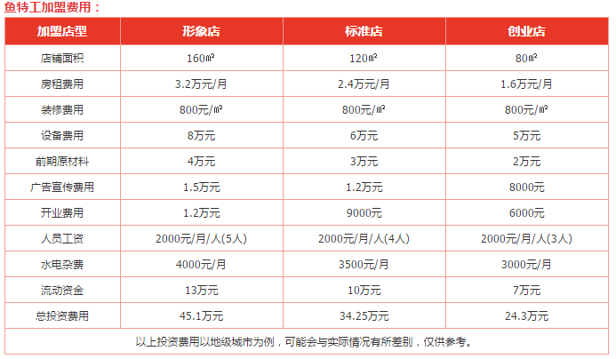 鱼特工加盟费