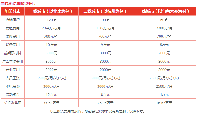 面包新语加盟