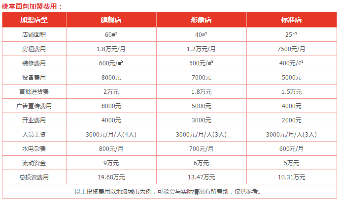 桃李面包加盟