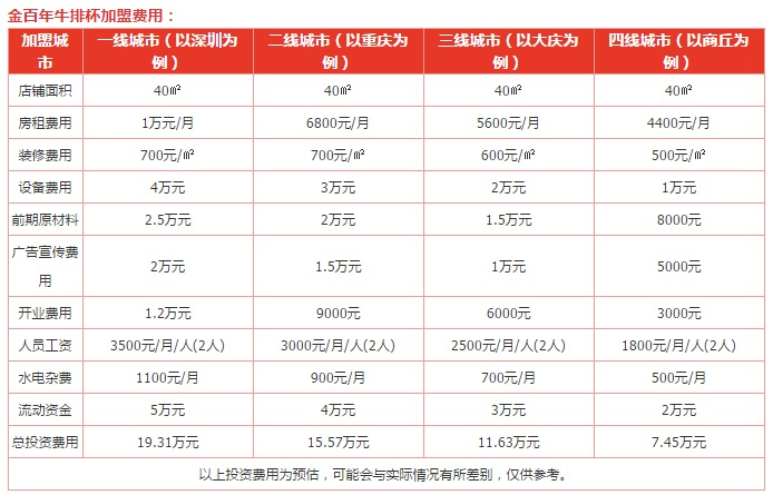 金百年牛排杯加盟