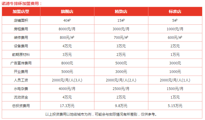 诺德牛排杯加盟