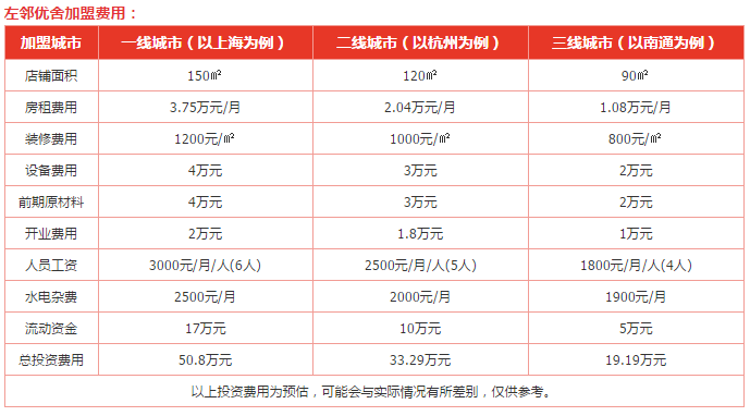 左邻优舍加盟