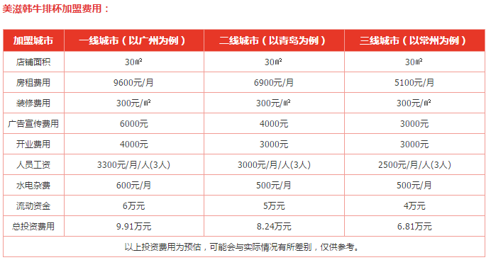 美滋韩牛排杯加盟