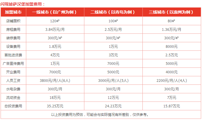 闪现披萨汉堡加盟