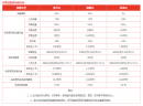 加盟乌茶语利润多少？低一年可赚13.09万元！