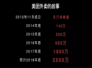 一勺将，外卖界黑马，想不挣都难
