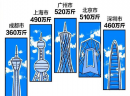 小龙虾店餐馆是如何盈利的—皇仕虾皇